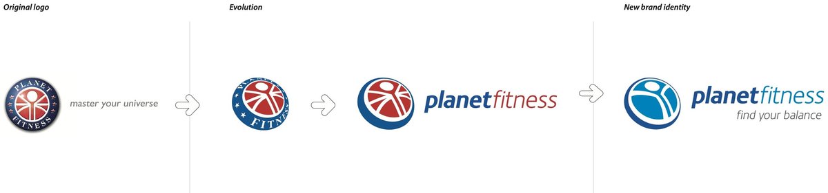 Planet Fitness logo evolution